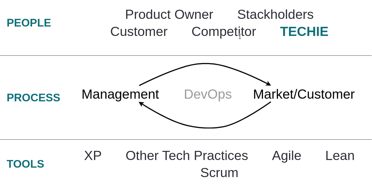 dev-ops-loop