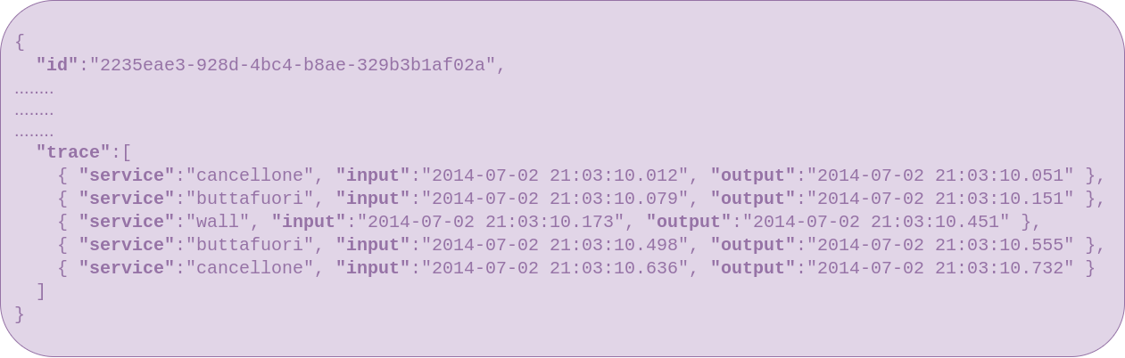 Message Tracking